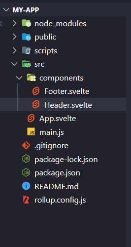 Components